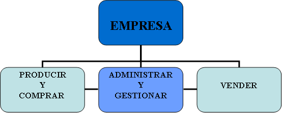 Samuba | Administración y gestión de empresas